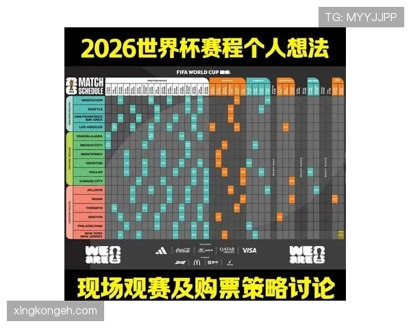 2026世界杯48队12个小组赛制怎么分配